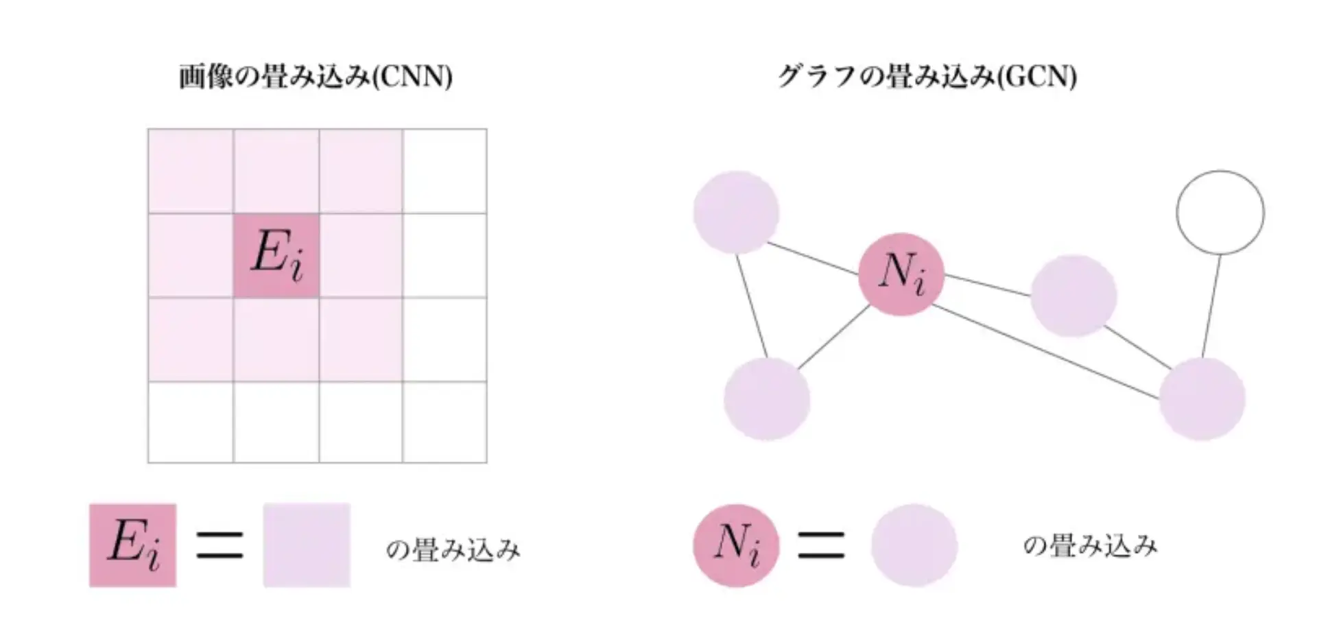 difference_of_cnn_and_gcn.png (102.9 kB)