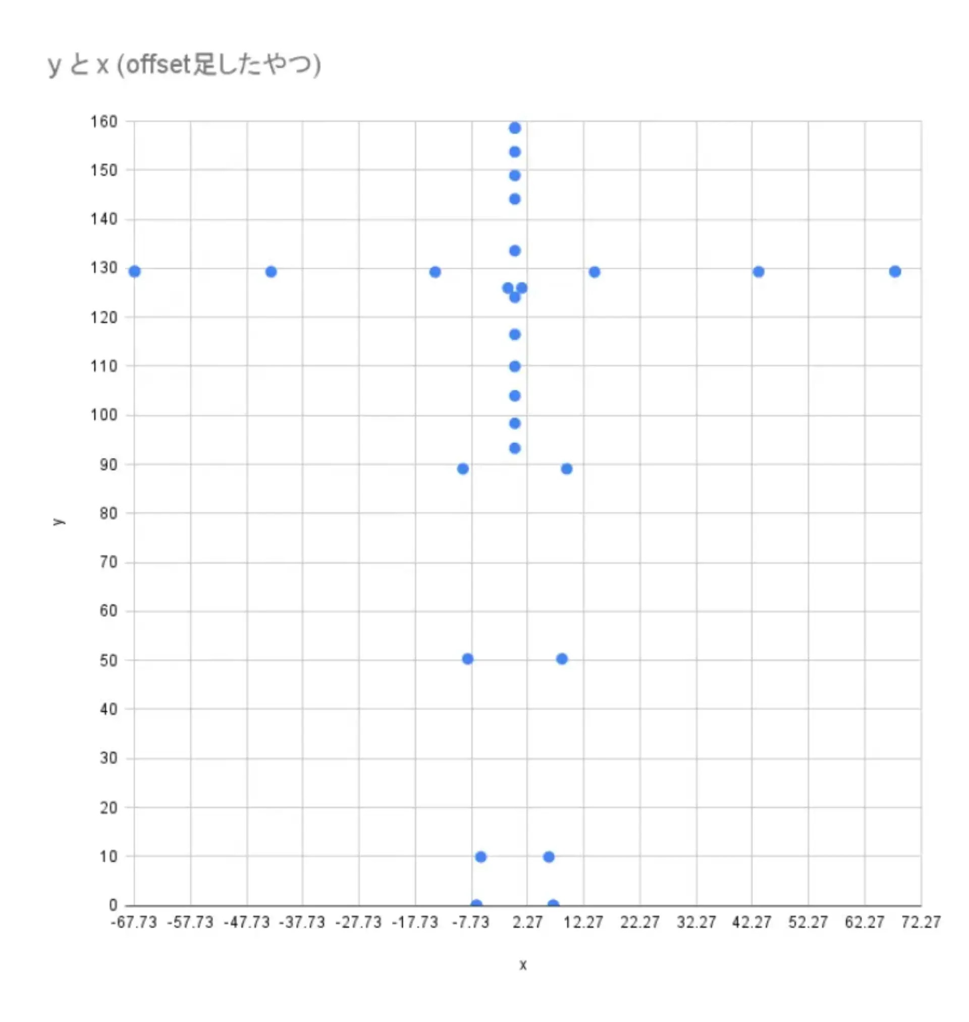 y と x (offset足したやつ) (1).png (35.0 kB)