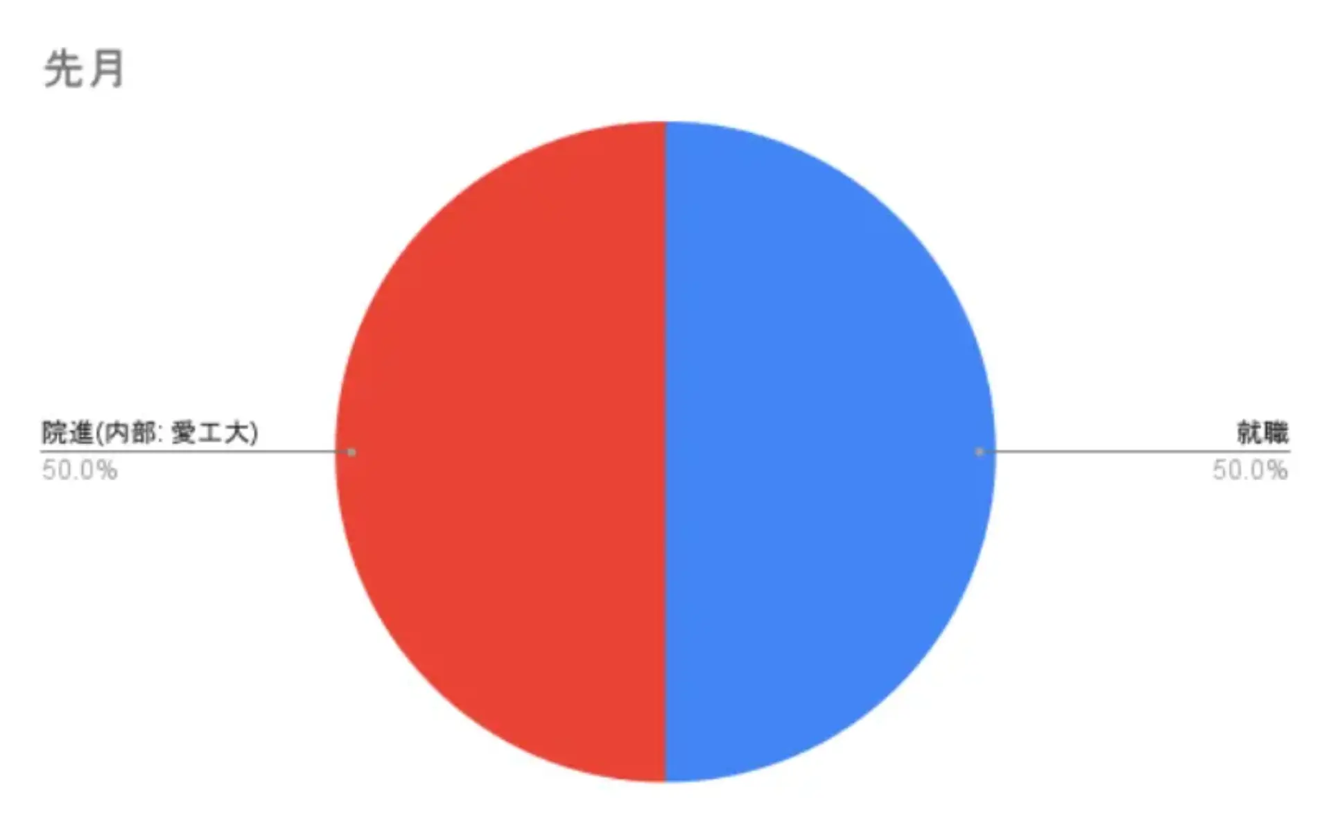 先月.png (12.7 kB)