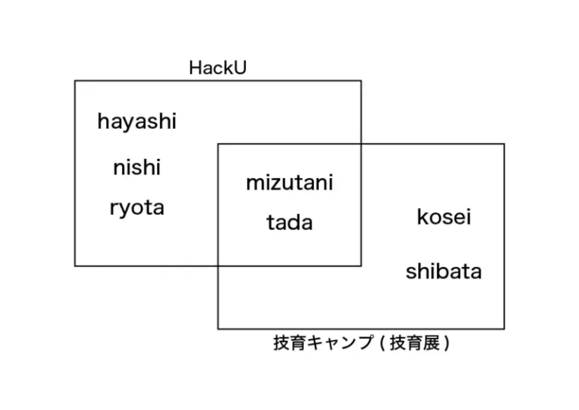 team.png (14.2 kB)