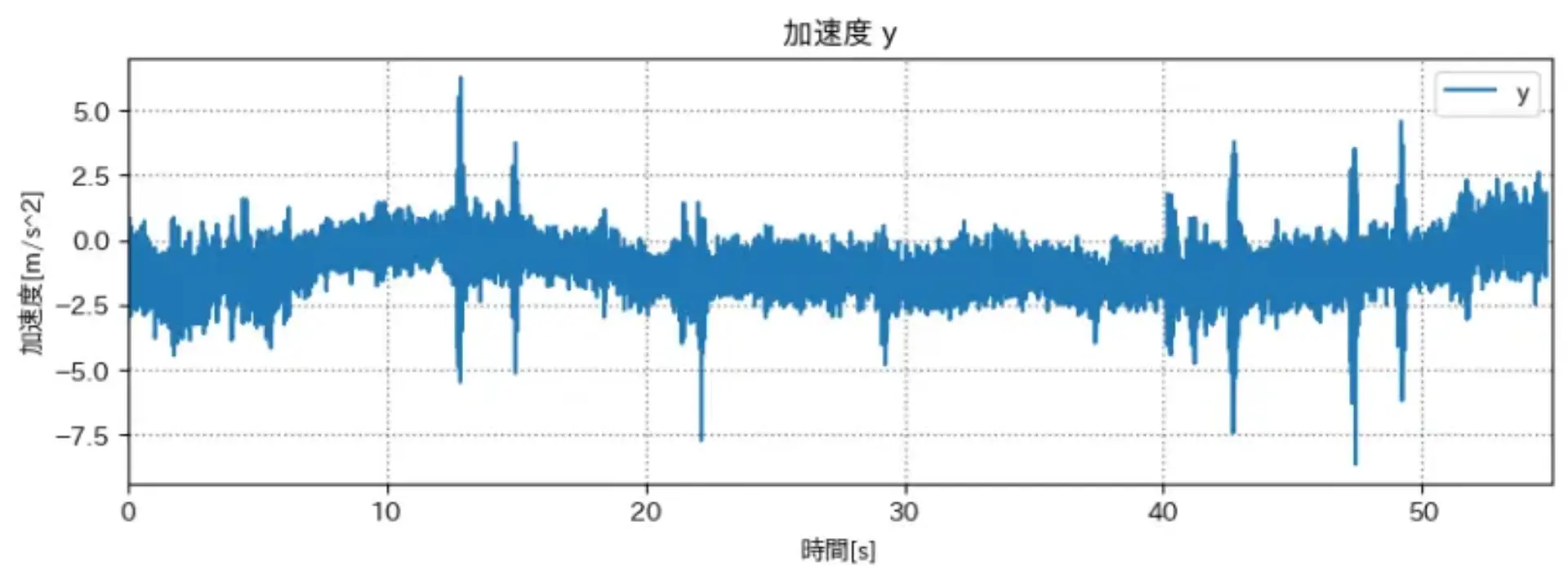 curve-acc-y.png (47.2 kB)
