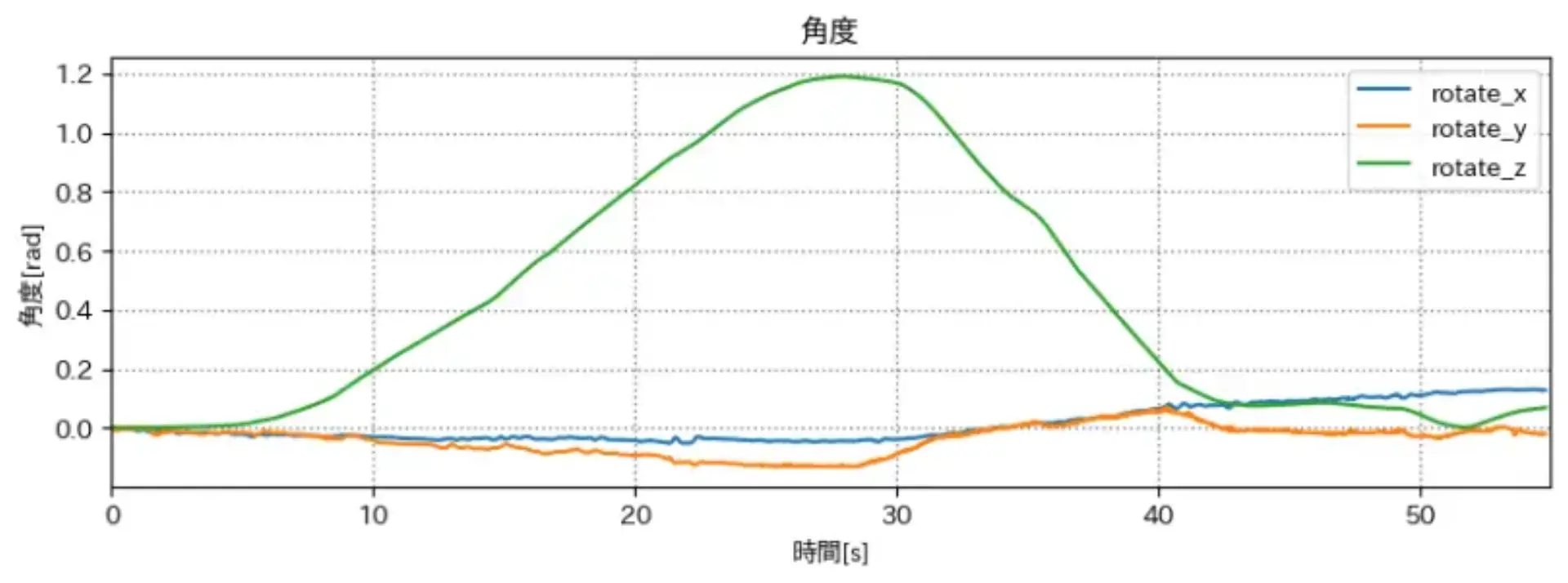 curve-rotate.png (51.7 kB)