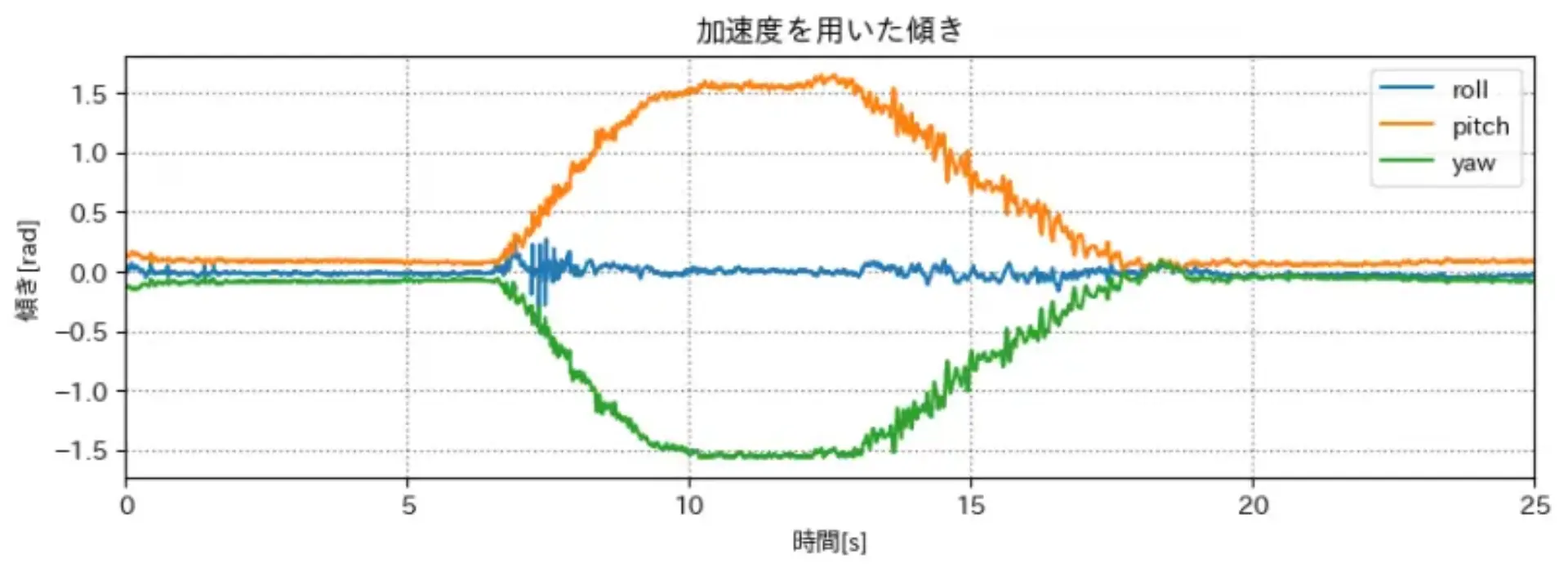 pos_from_acc.png (61.5 kB)