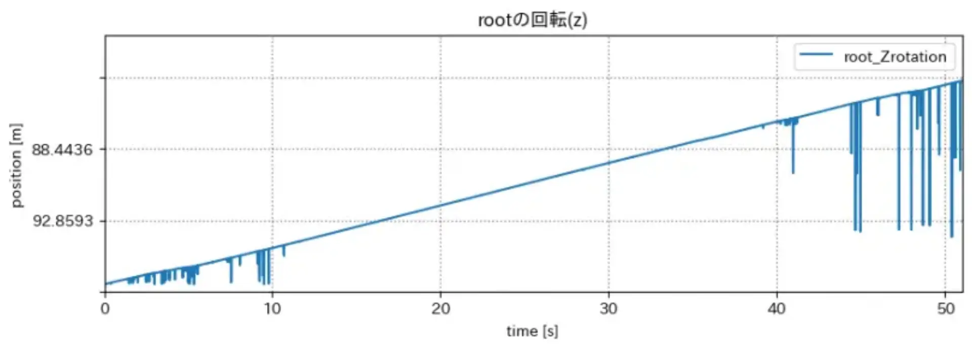 root_zrot.png (35.9 kB)