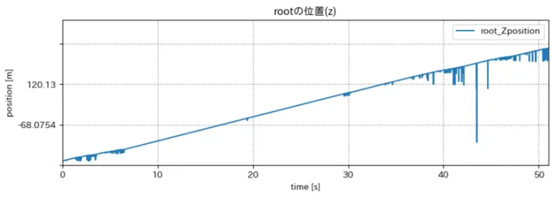 root_zpos.png (33.2 kB)