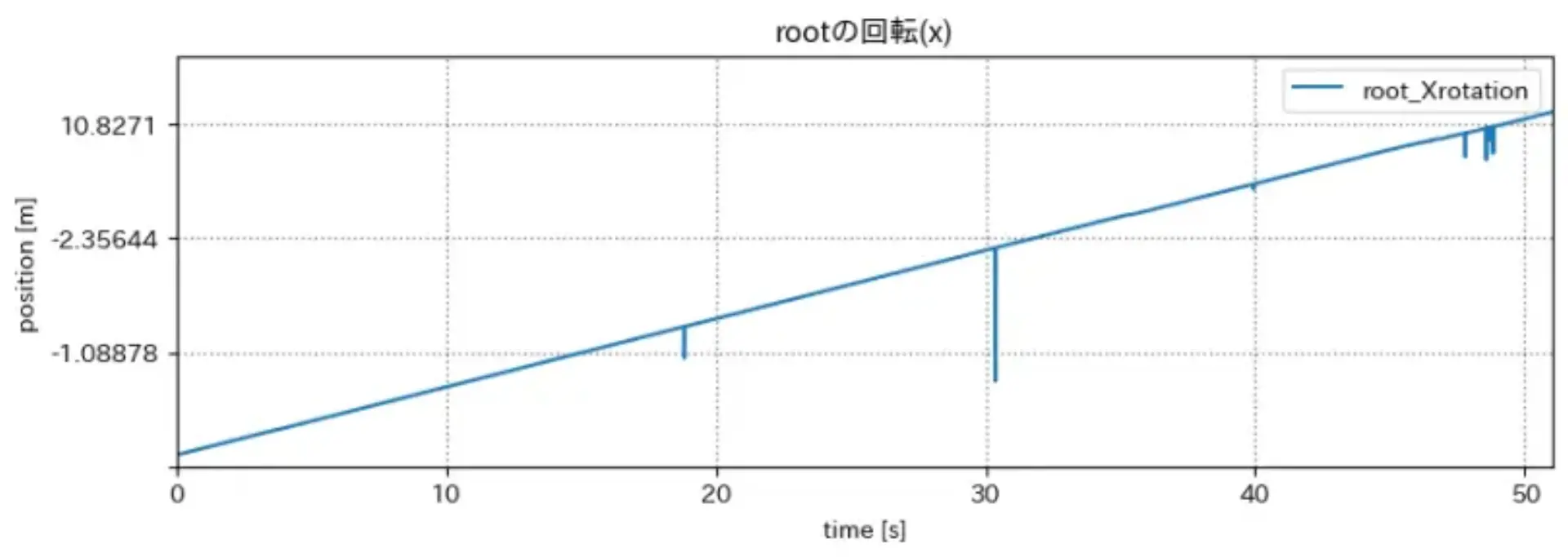 root_xrot.png (33.2 kB)