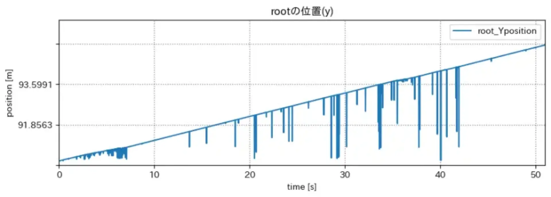 root_ypos.png (37.7 kB)