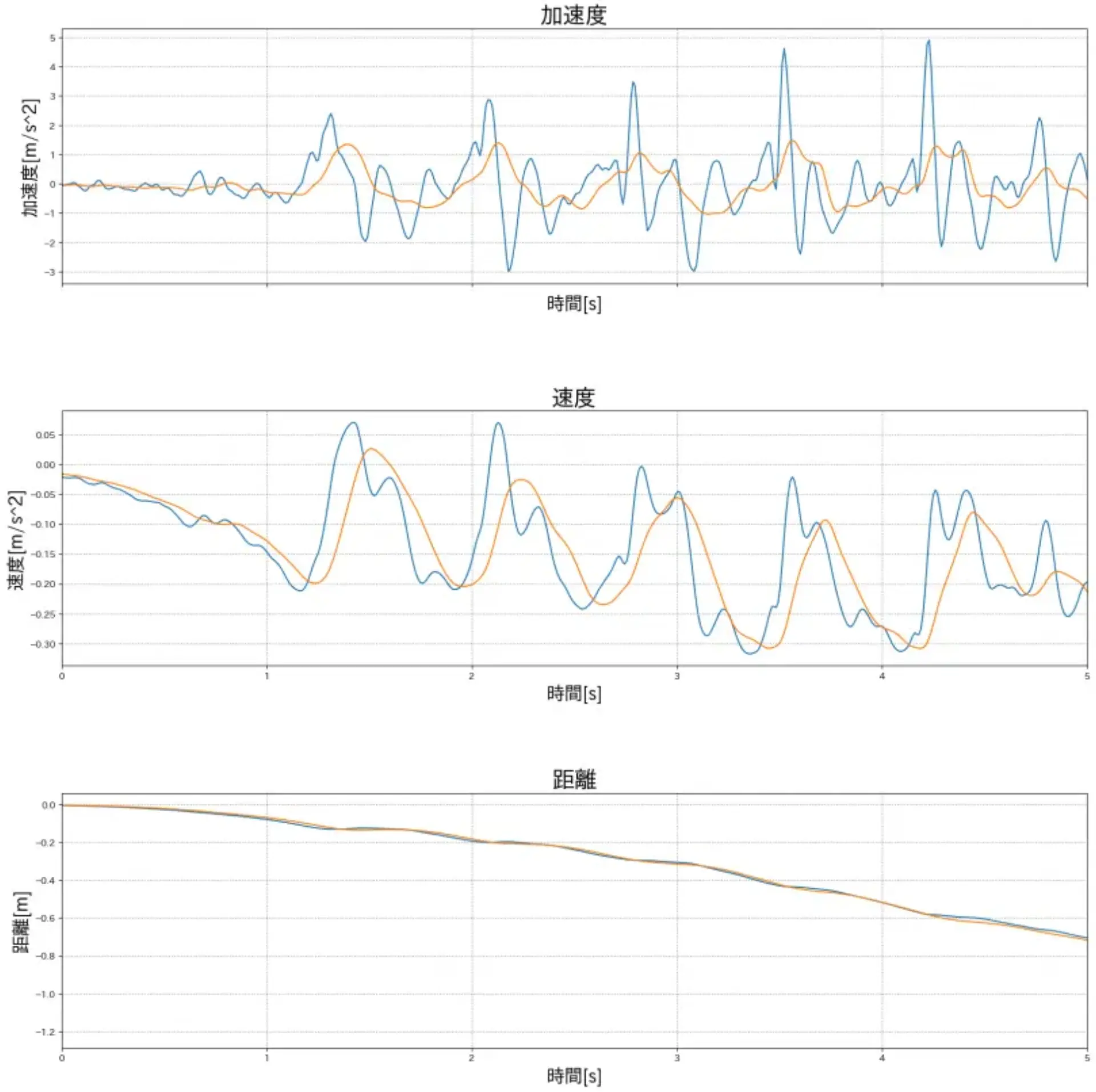 walk2-avg20.png (317.2 kB)