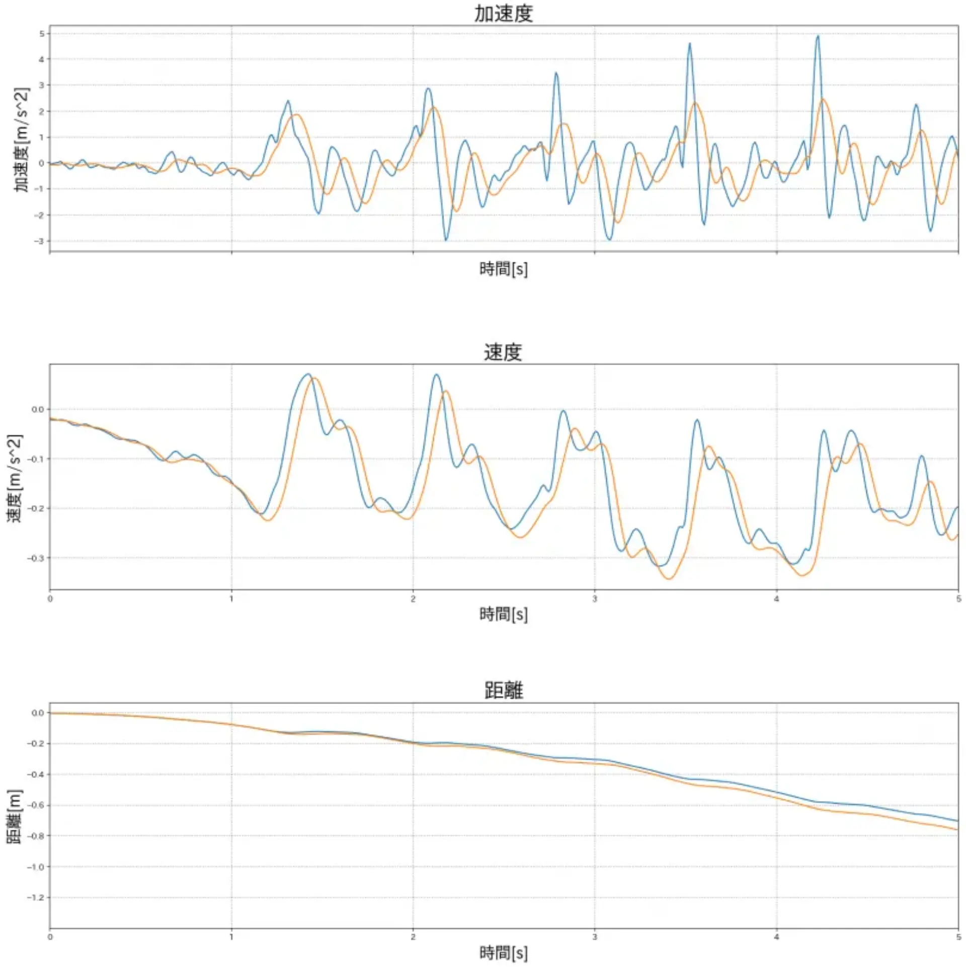 walk2-avg10.png (319.5 kB)