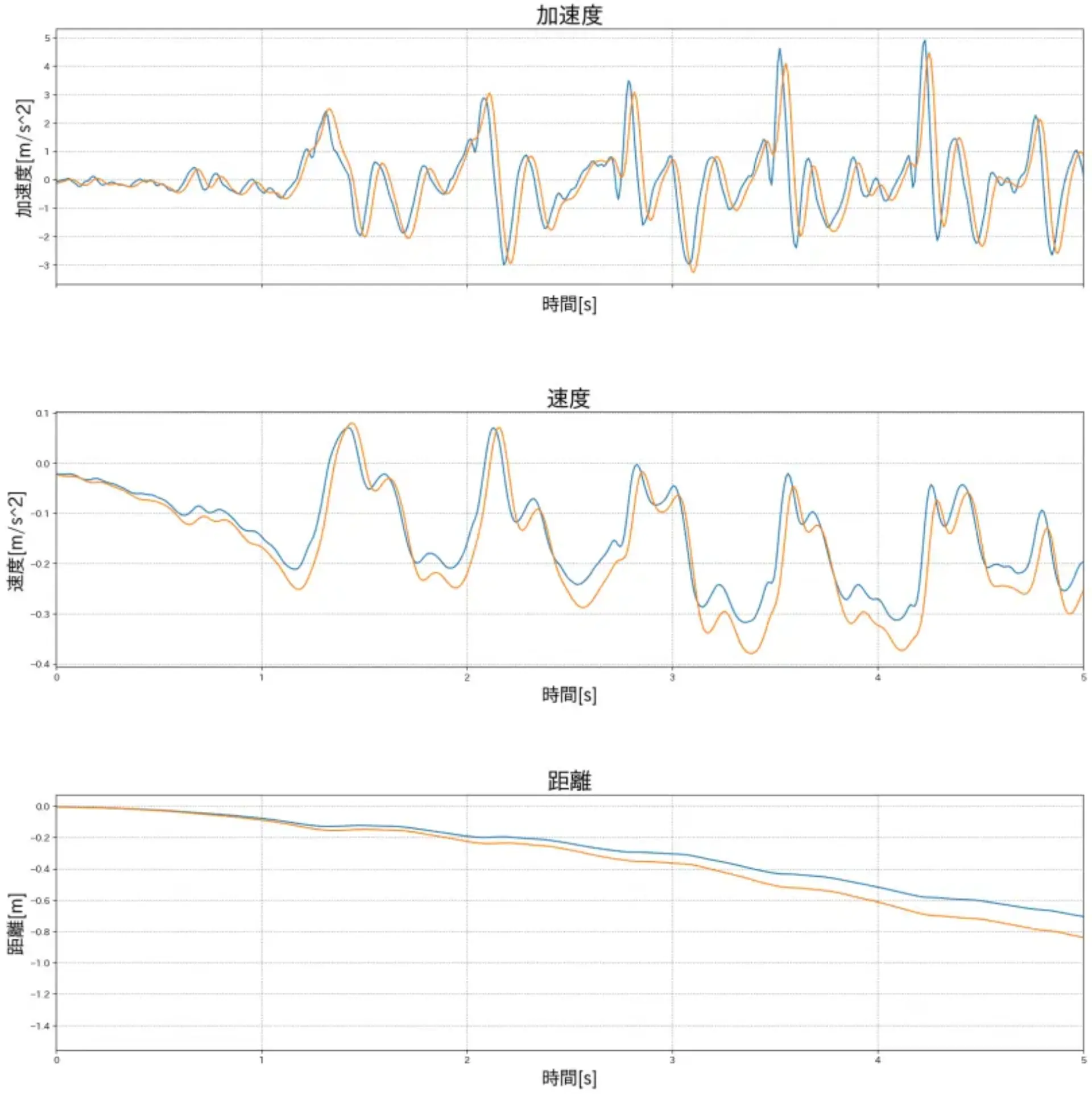 walk2-avg5.png (334.9 kB)